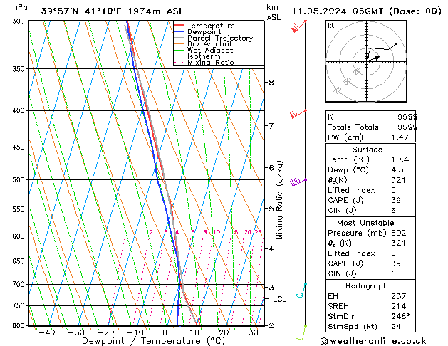 Model temps GFS Sa 11.05.2024 06 UTC