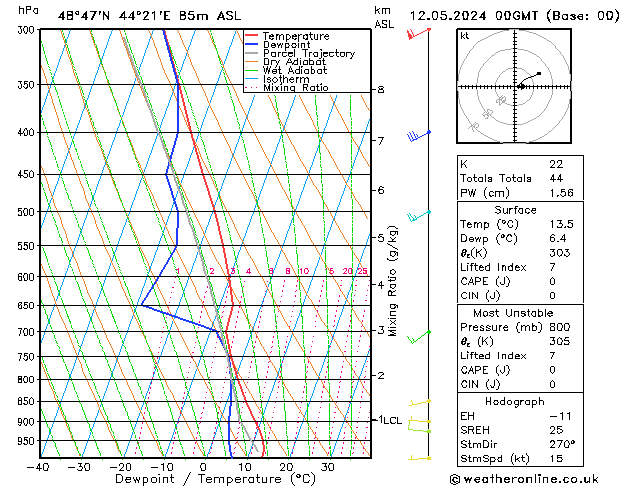 Modell Radiosonden GFS So 12.05.2024 00 UTC
