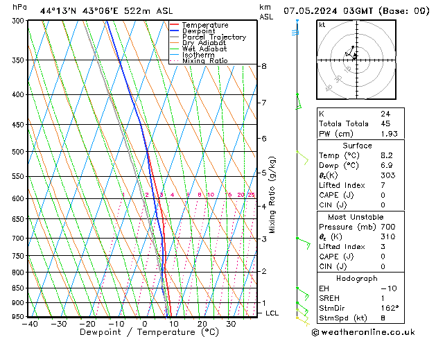 Model temps GFS Tu 07.05.2024 03 UTC