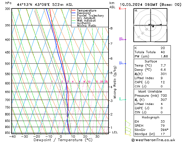 Model temps GFS Fr 10.05.2024 06 UTC