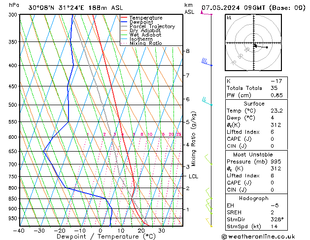 Modell Radiosonden GFS Di 07.05.2024 09 UTC