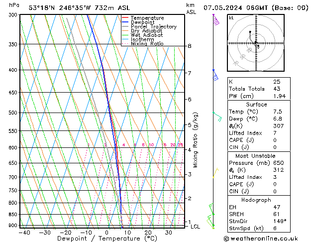 Model temps GFS Tu 07.05.2024 06 UTC
