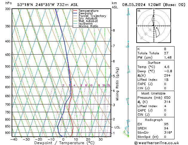 Model temps GFS  08.05.2024 12 UTC