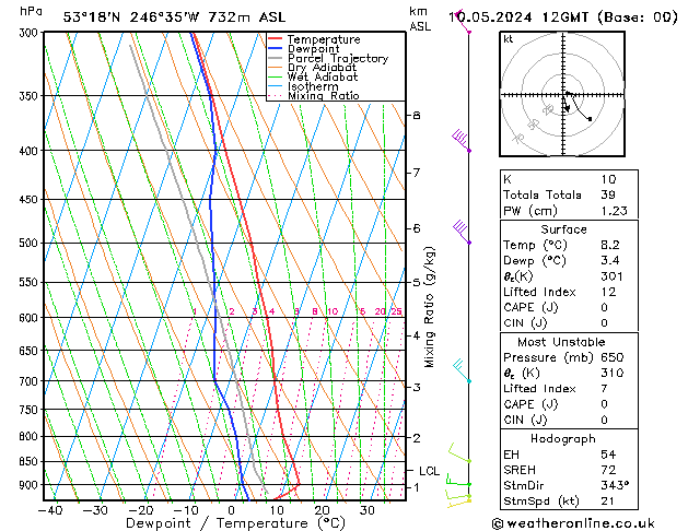 Model temps GFS  10.05.2024 12 UTC