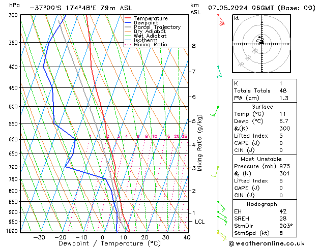Model temps GFS mar 07.05.2024 06 UTC
