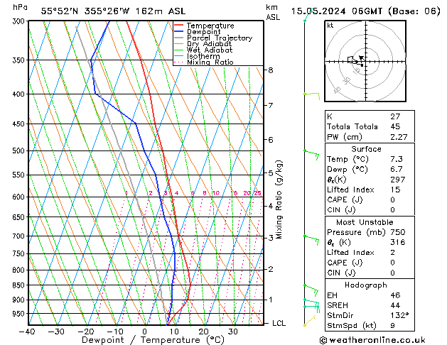 Modell Radiosonden GFS Mi 15.05.2024 06 UTC