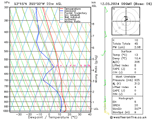 Modell Radiosonden GFS So 12.05.2024 00 UTC