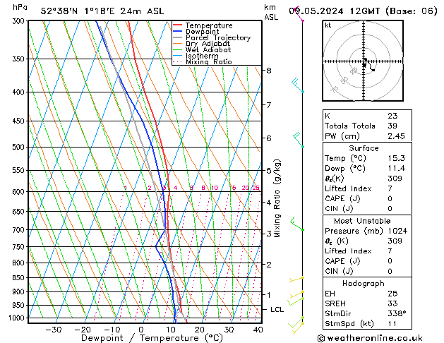 Modell Radiosonden GFS Do 09.05.2024 12 UTC