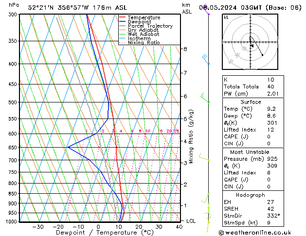 Modell Radiosonden GFS Mi 08.05.2024 03 UTC