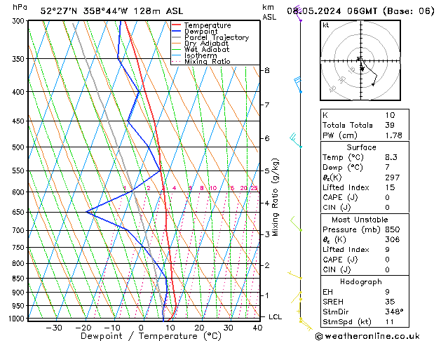 Modell Radiosonden GFS Mi 08.05.2024 06 UTC