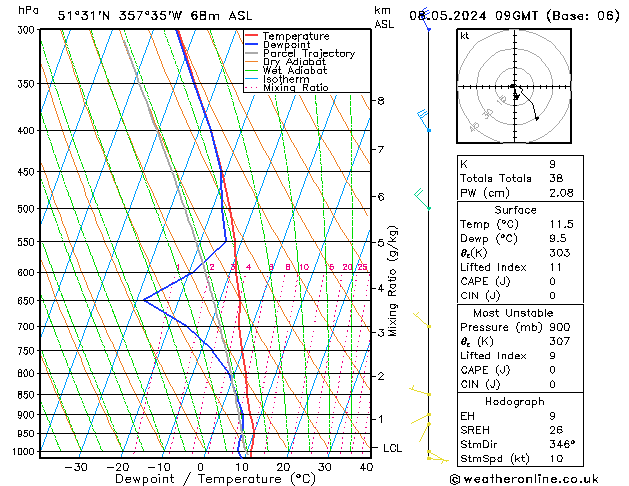 Modell Radiosonden GFS Mi 08.05.2024 09 UTC