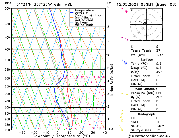 Modell Radiosonden GFS Mi 15.05.2024 06 UTC