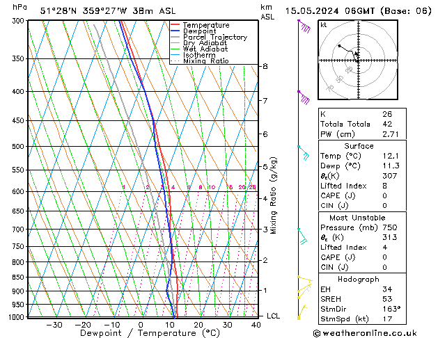 Modell Radiosonden GFS Mi 15.05.2024 06 UTC