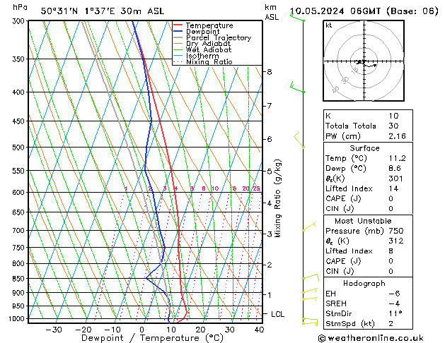 Model temps GFS ven 10.05.2024 06 UTC