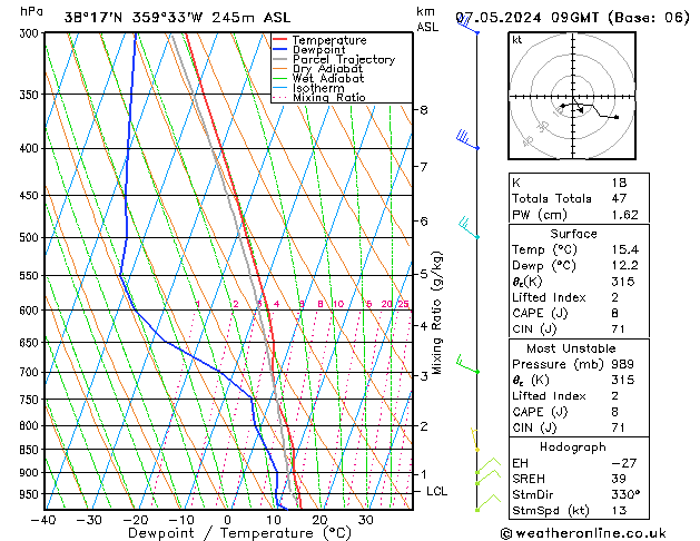 Modell Radiosonden GFS Di 07.05.2024 09 UTC