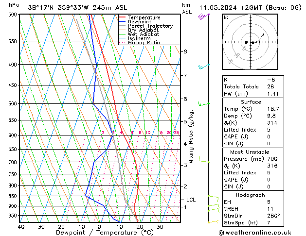 Model temps GFS sáb 11.05.2024 12 UTC