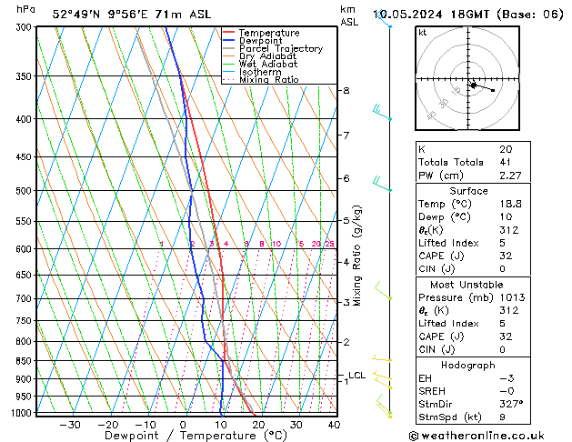 Modell Radiosonden GFS Fr 10.05.2024 18 UTC