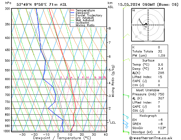 Modell Radiosonden GFS Mi 15.05.2024 06 UTC