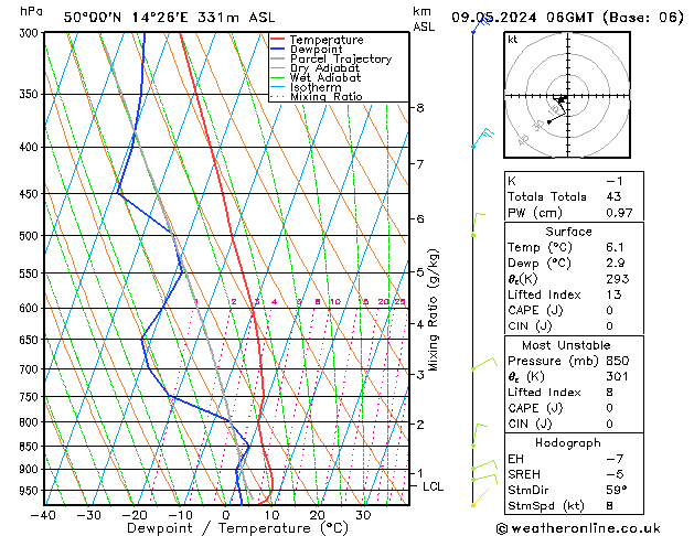 Modell Radiosonden GFS Do 09.05.2024 06 UTC