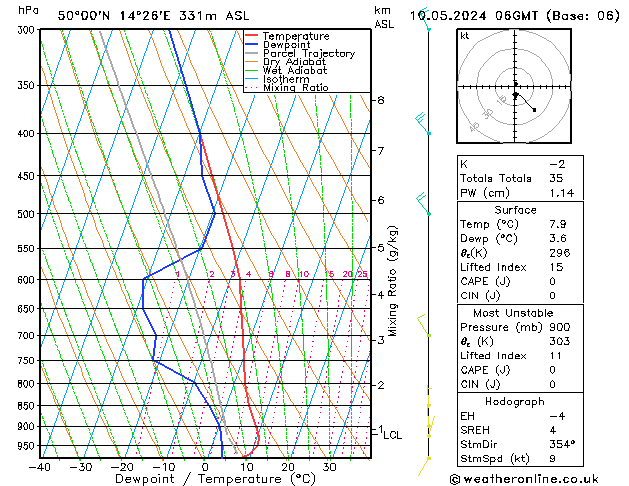 Model temps GFS Pá 10.05.2024 06 UTC