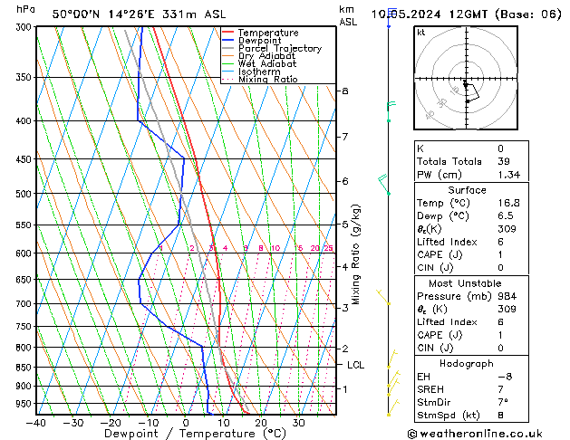 Model temps GFS Pá 10.05.2024 12 UTC