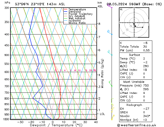 Model temps GFS mié 08.05.2024 06 UTC