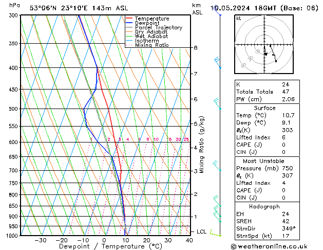 Modell Radiosonden GFS Fr 10.05.2024 18 UTC