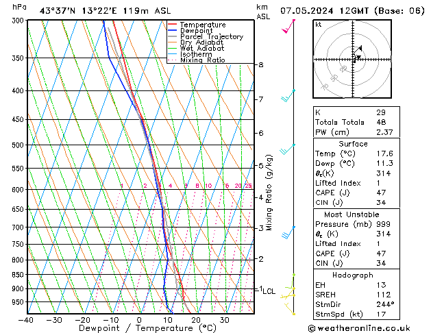 Model temps GFS mar 07.05.2024 12 UTC
