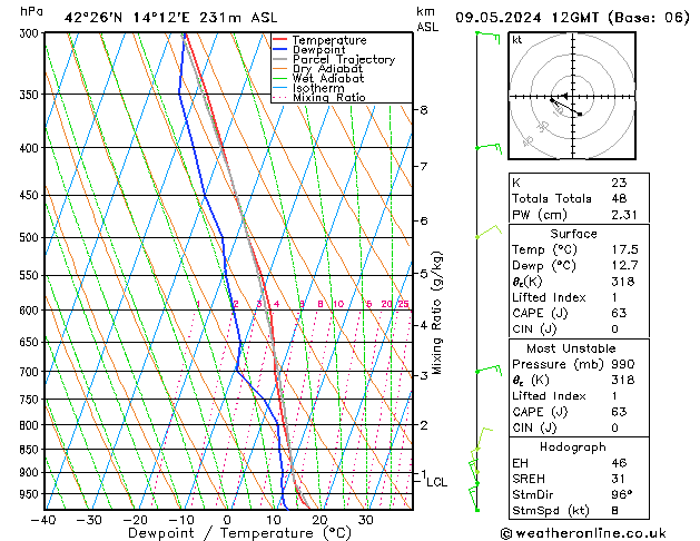 Model temps GFS gio 09.05.2024 12 UTC