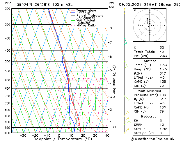 Model temps GFS  09.05.2024 21 UTC
