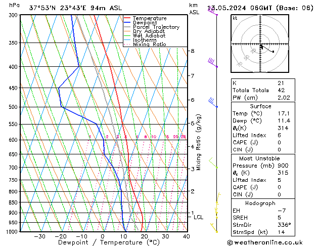 Modell Radiosonden GFS Mo 13.05.2024 06 UTC