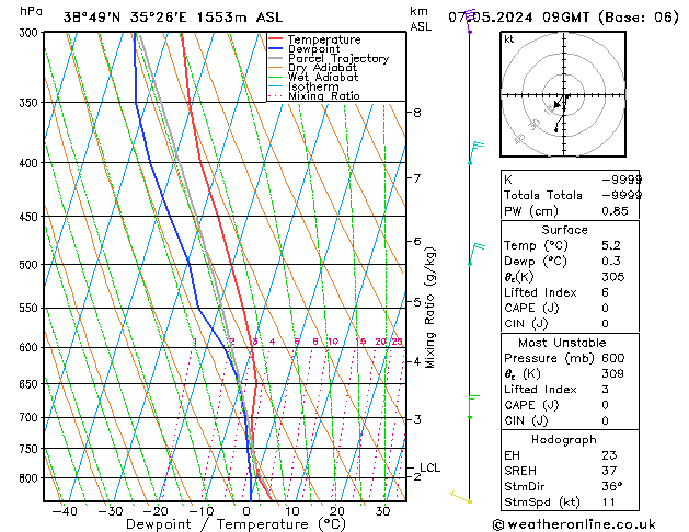 Model temps GFS Sa 07.05.2024 09 UTC