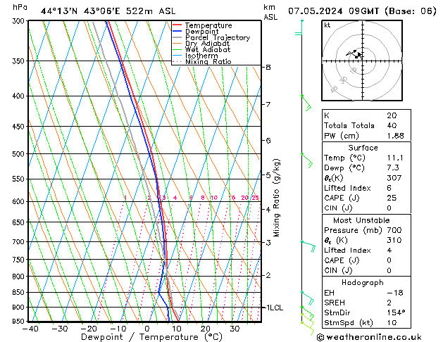 Model temps GFS вт 07.05.2024 09 UTC