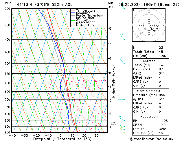 Model temps GFS We 08.05.2024 18 UTC