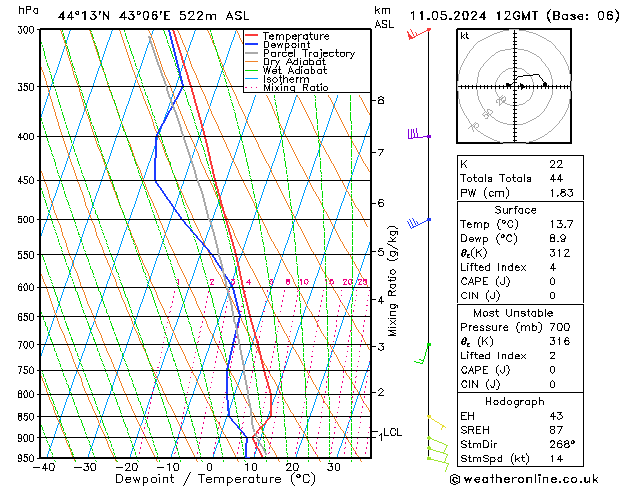 Model temps GFS сб 11.05.2024 12 UTC