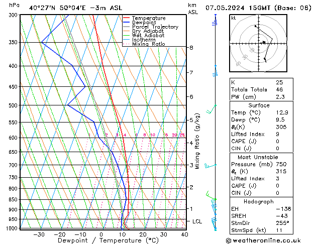 Model temps GFS Tu 07.05.2024 15 UTC