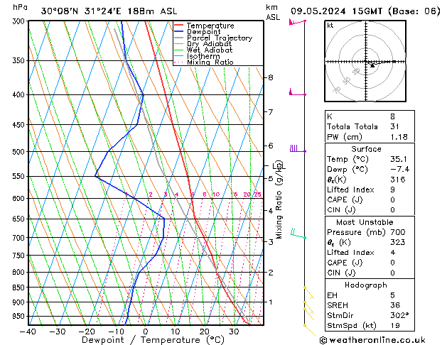 Model temps GFS jeu 09.05.2024 15 UTC