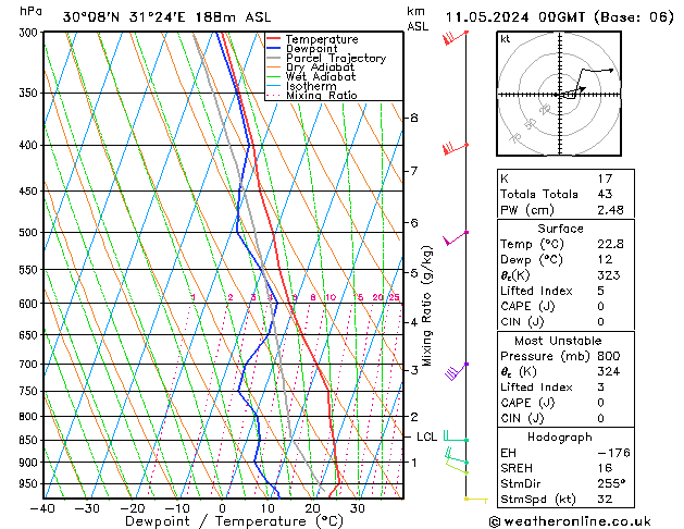 Model temps GFS sáb 11.05.2024 00 UTC