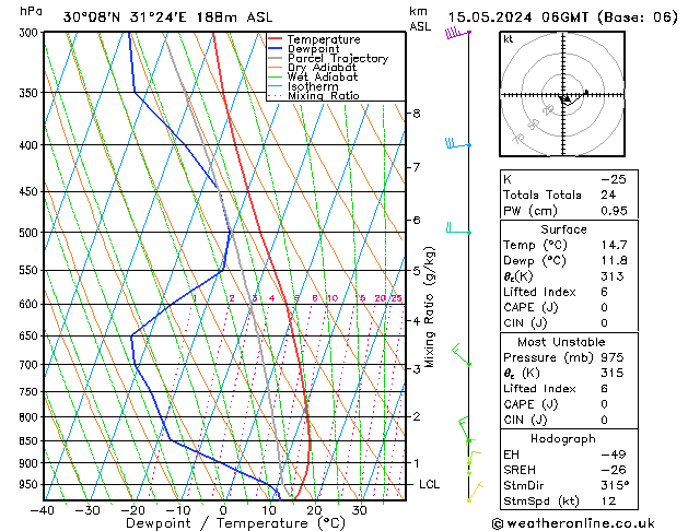 Model temps GFS śro. 15.05.2024 06 UTC