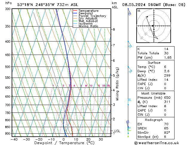 Modell Radiosonden GFS Mi 08.05.2024 06 UTC