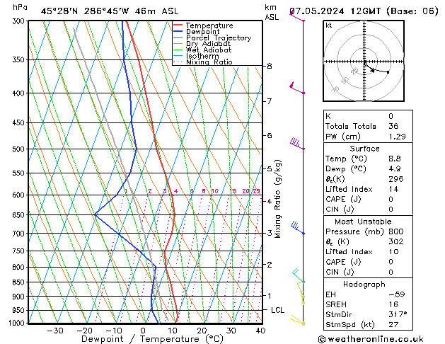 Model temps GFS Tu 07.05.2024 12 UTC