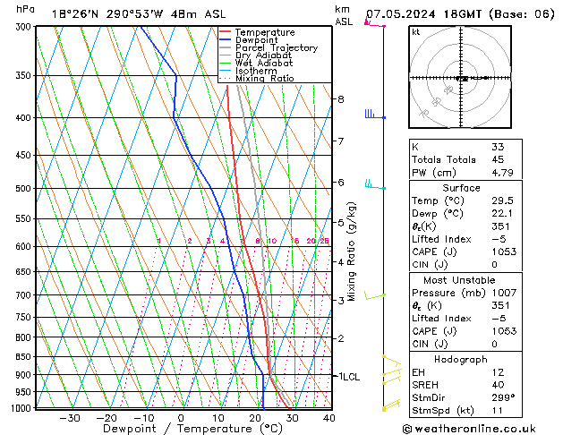 Model temps GFS mar 07.05.2024 18 UTC