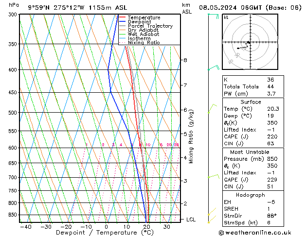 Model temps GFS St 08.05.2024 06 UTC