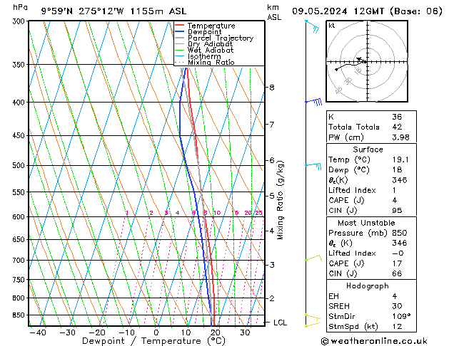 Model temps GFS jeu 09.05.2024 12 UTC