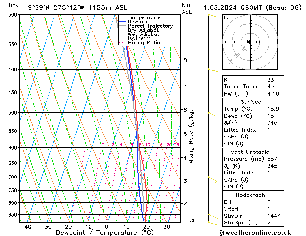 Model temps GFS So 11.05.2024 06 UTC