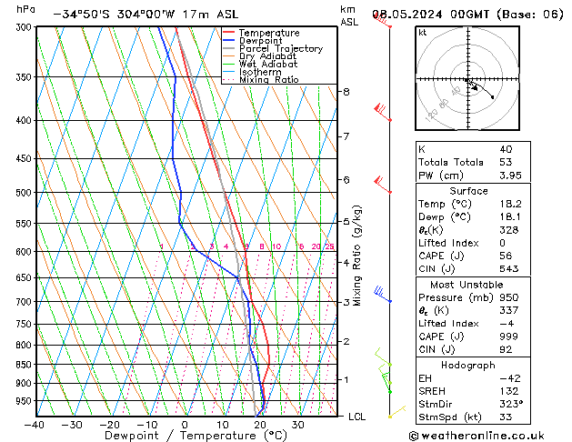 Model temps GFS Çar 08.05.2024 00 UTC