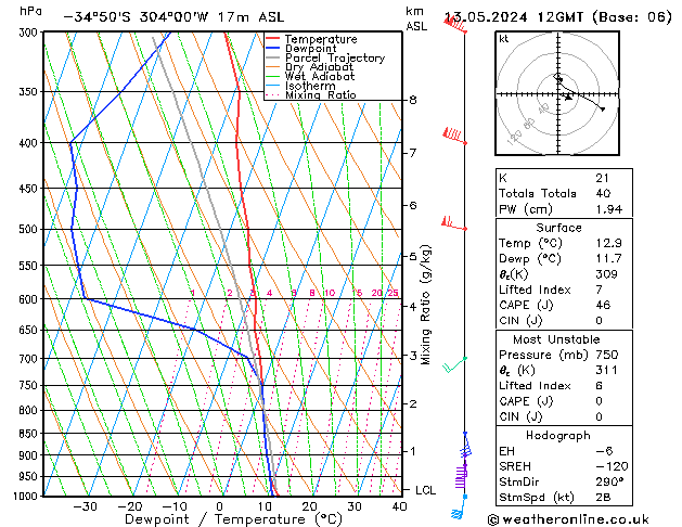 Model temps GFS pon. 13.05.2024 12 UTC