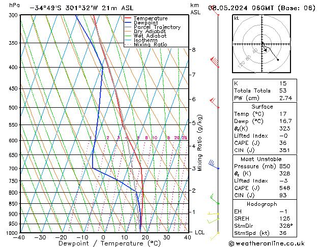 Model temps GFS wo 08.05.2024 06 UTC