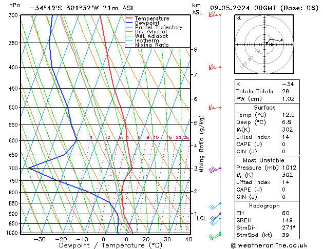 Model temps GFS jeu 09.05.2024 00 UTC