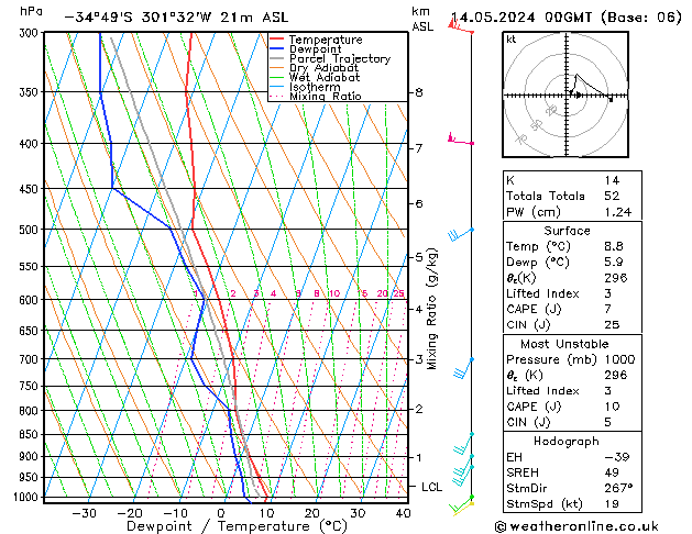 Model temps GFS mar 14.05.2024 00 UTC